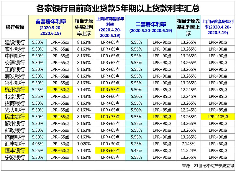 上海40房子抵押贷款的攻略与注意事项